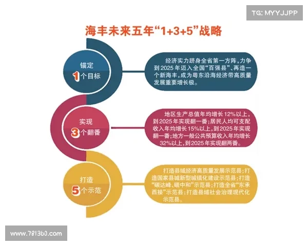 以跑道为核心打造未来城市交通新模式探索与发展路径分析